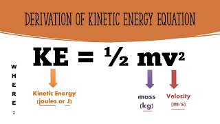 How to Derive Kinetic Energy Equation [upl. by Ellehsem]