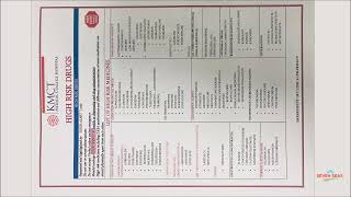 HIGH RISK DRUGS [upl. by Ardnuas]