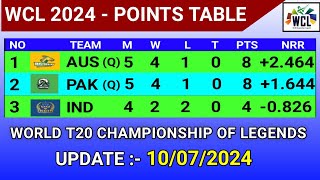 WCL T20 Points Table  Update 10072024  World championship of legends 2024 [upl. by Eiblehs778]