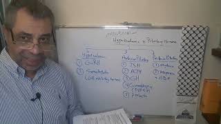 Module 310  Lecture 13  Part 1 Hypothalamic and pituitary hormones postponed [upl. by Claudius]