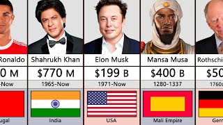 Richest Person In History Comparison [upl. by Deni]