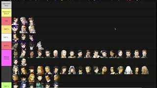 Finally continuing this Megaten tier list thinggie [upl. by Ahseuqal]