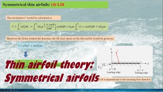 AerodynamicsInviscid Thin Airfoil Theory for symmetrical airfoils [upl. by Ramed]