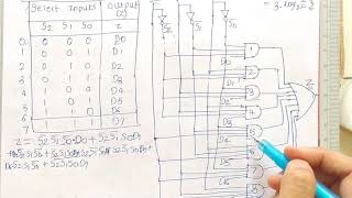 8 to 1 Multiplexer  Digital Electronics [upl. by Doti]