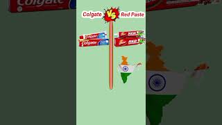 Colgate Vs Red Paste [upl. by Koeninger]