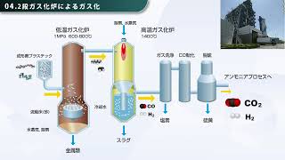 廃プラスチックのリサイクル ガス化処理による原料化 化学工学 [upl. by Anayrb]