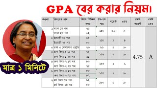 gpa কিভাবে হিসাব করা হয়  gpa ber korar niyom [upl. by Oettam406]