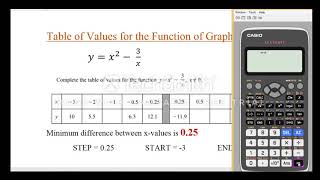 Table of Values of Function for Graph Using Calculator  IGCSE [upl. by Dias]