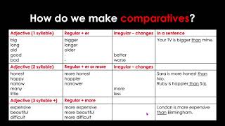 Adjectives Comparatives and Superlatives [upl. by Trudy719]