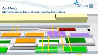 Esempi di simulazione PORTALI e CARRI PONTE [upl. by Akinas]