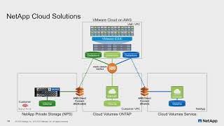 NetApp Cloud Volumes Overview with Chris Gebhardt [upl. by Immanuel]