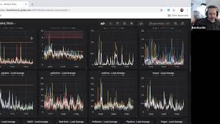 Using Grafana Repeating Panels with Prometheus [upl. by Felizio457]