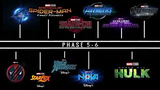 Every Upcoming Marvel Project Confirmed amp Rumored Spider Verse Included [upl. by Vladi]