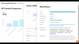 Unlock VC funding insights 🚀💰📊✨ DataDriven VCFunding Airtable Startups [upl. by Jasun]