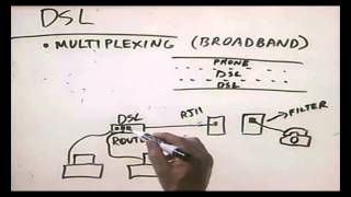 CHAPTER 9 NETWORK CONNECTIVITY METHOD Networking Basic [upl. by Ruder]