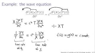 Separation of variables and the Schrodinger equation [upl. by Etennaej792]