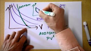 Adiabatic Compression and Expansion 2 of 2  Thermal Processes 5 of 5  Doc Physics [upl. by Innis]