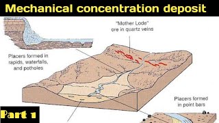 mechanical concentration deposit part 1  Economic geology lecture 121GeologyAspirant [upl. by Lunsford]