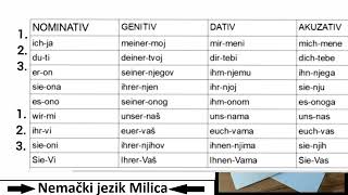 ● LIČNE ZAMENICE U SVIM PADEŽIMA ● Nemački jezik za početnike [upl. by Madid]