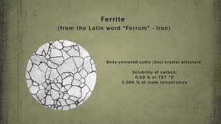 Phases in quotIron  Carbonquot alloys  Ferrite Austenite and Cementite [upl. by Riannon]