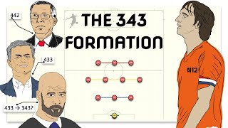 This is why the 343 Formation is so prominent in modern day football [upl. by Nimsaj]