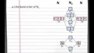 CHEMISTRY 101 Molecular Orbital Theory Bond order bond strength magnetic properties [upl. by Mussman]