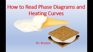 How to Read Phase Diagrams and Heating Curves [upl. by Einaffets]