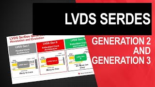 Introducing LVDS Gen IIIII SerDes for Industrial Applications [upl. by Imehon]