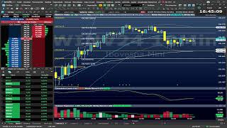 Day Trade e Swing Trade AO VIVO MyCAP  15082024 [upl. by Yanel926]