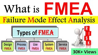 What is FMEA Failure Mode and Effects Analysis  How To Perform a Failure Mode amp Effects Analysis [upl. by Atiz]