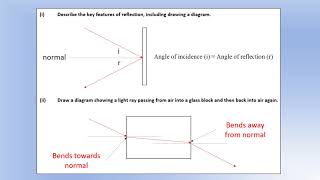 A Level Physics OCR Module 4 Waves and Quantum Physics Specification Review [upl. by Petes]