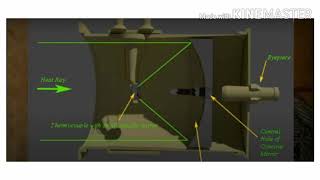 WARKING OF TOTAL RADIATION PYROMETER [upl. by Meg]