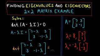 Discrete Time Convolution Tabular Method [upl. by Esile]