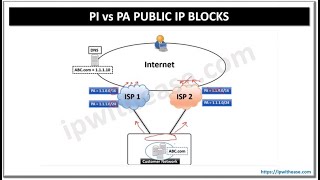 PI vs PA Public IP Blocks [upl. by Akirahs]