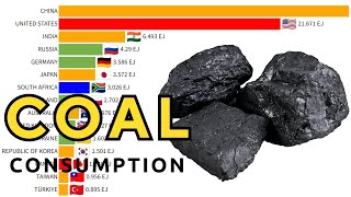 The Largest COAL CONSUMING Countries In The World  All World Stats [upl. by Minetta823]