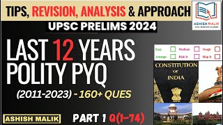 PART1 POLITY  ALL PYQs TOPIC WISE  UPSC PRELIMS 20112023 upsc pyqs polity prelims2024 [upl. by Suirred]