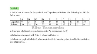 PPF Problem Solving  Production possibility frontier  Microeconomics  Bengali [upl. by Avitzur]