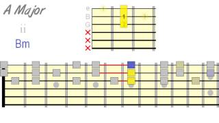 Harmonizing Scales Using Triads [upl. by Fransen]