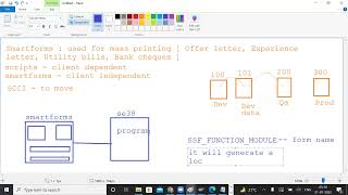 SAP ABAP Smartforms [upl. by Datnow]