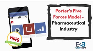 Porters Five Forces Model  Example Pharmaceutical [upl. by Aluor]