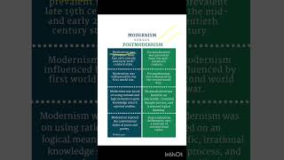 Modernism and Postmodernism Difference between Modernism and postmodernism English Literature [upl. by Anircam]