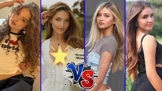 Emily Dobson vs Sunday Kalogeras vs Lexi Rivera vs Piper Rockelle Lifestyle Comparison 2024 [upl. by Lachance876]