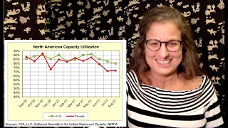 Lumber Production and Sawmill Utilization AUG Lumber Prices NOV 2021 [upl. by Hidie]