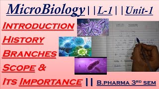 Microbiology  Introduction amp History  Scope amp its importance  L1Unit1 Bpharma 3rd sem [upl. by Brubaker]