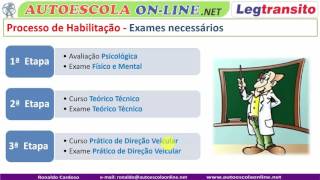 PROCESSO de HABILITAÇÃO  CURSO LEGISLAÇÃO AUTOESCOLA [upl. by Okimat]