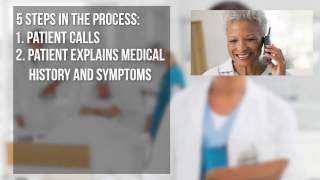 How Does Telehealth Nurse Triage Actually Work [upl. by Bywaters289]