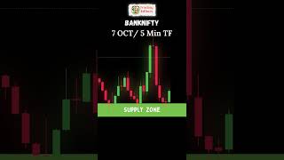 Option Buying🤯🤯 Bank Nifty Chart Explained shorts trading viralshort [upl. by Anelrats367]