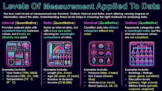 Levels Of Measurement Applied To Data [upl. by Natka]