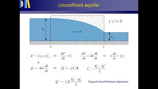 Unconfined aquifer DupuitForchheimer [upl. by Chenay]