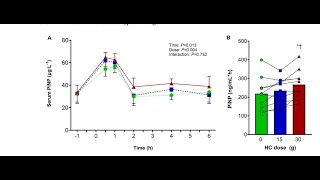 Zéro  15 ou 30 g de collagène pour booster ton anabolisme tendineux après la muscu part 2 de 5 [upl. by Yaron]